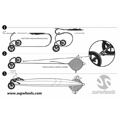 SUP Wheels Evolution